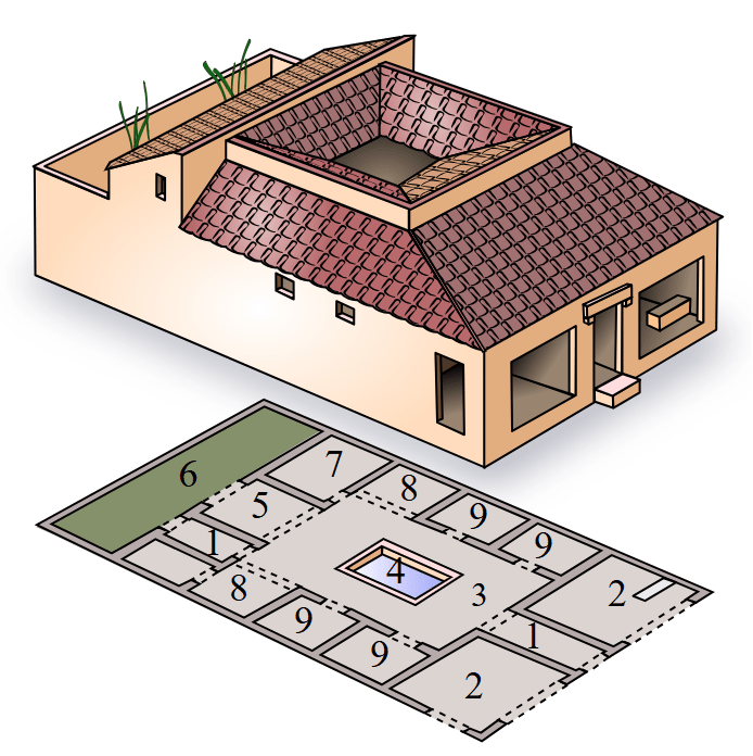Roman Houses