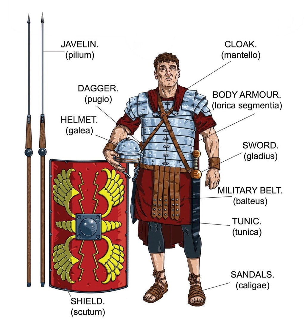 A Roman Centurion’s Kit