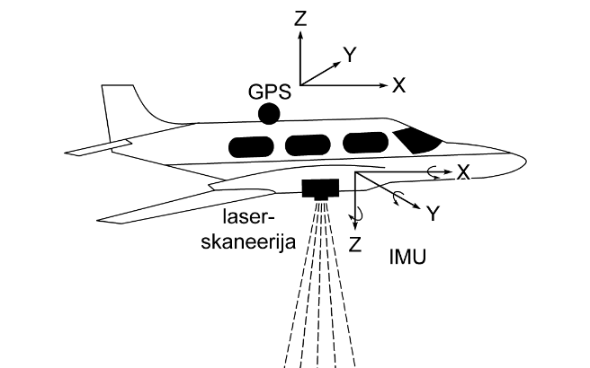 Lidar (Light Detection and Ranging) | Historic&nbsp;England